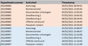 process mining log