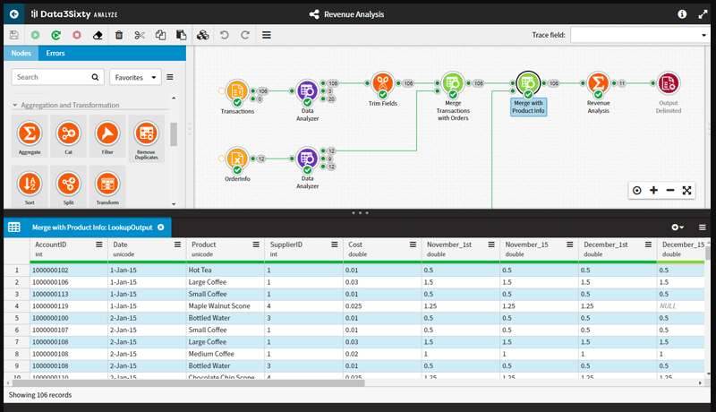 Data360 Analyze
