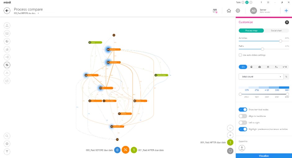 Minit process mining