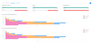 Process Simulation 5.3