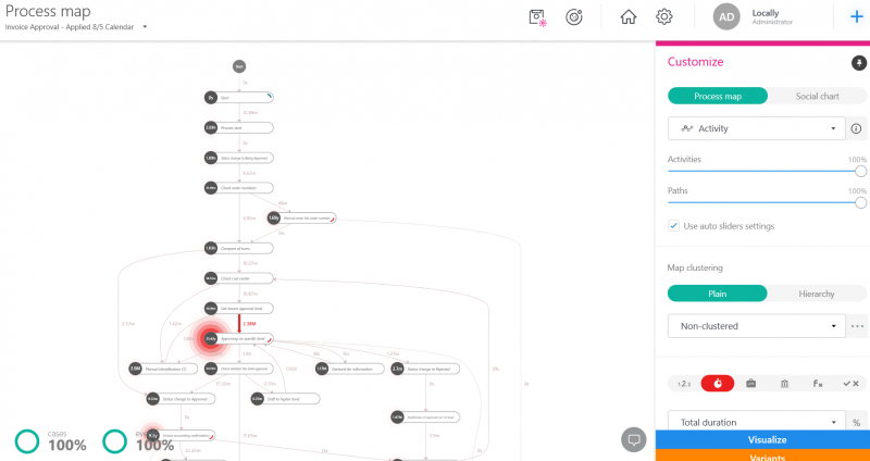 Process mining Coney Solutions