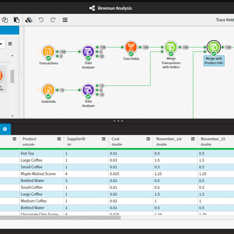 Data360 Analyze